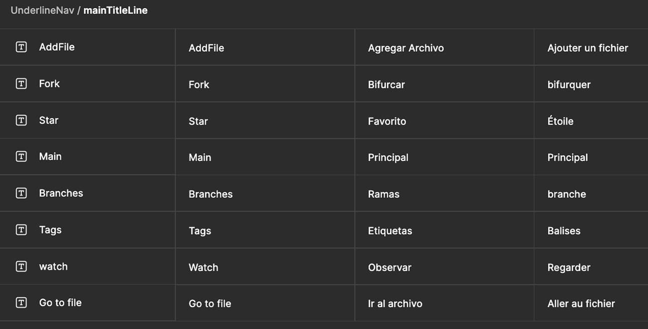Navigation component