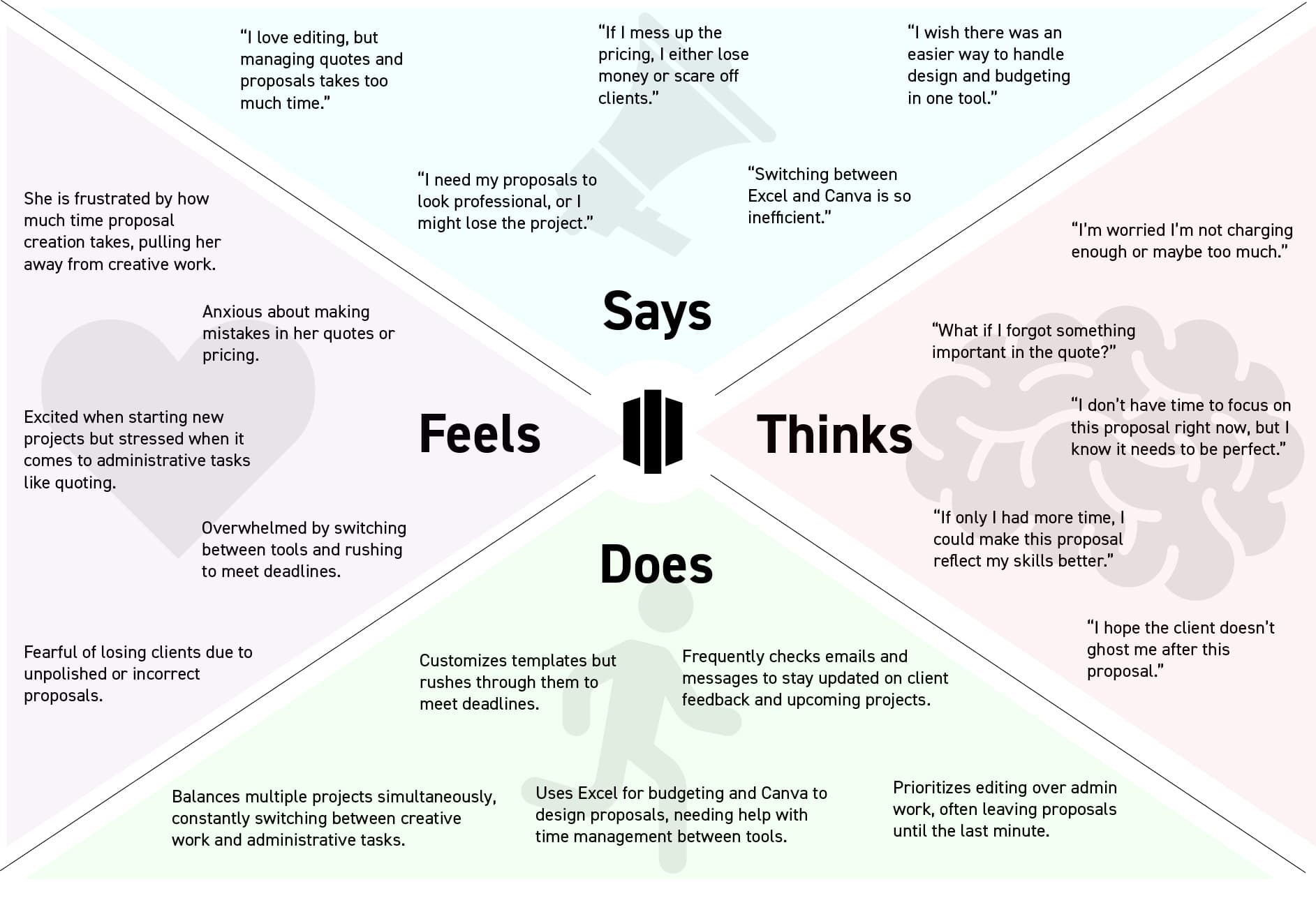 Empathy map for creative professionals